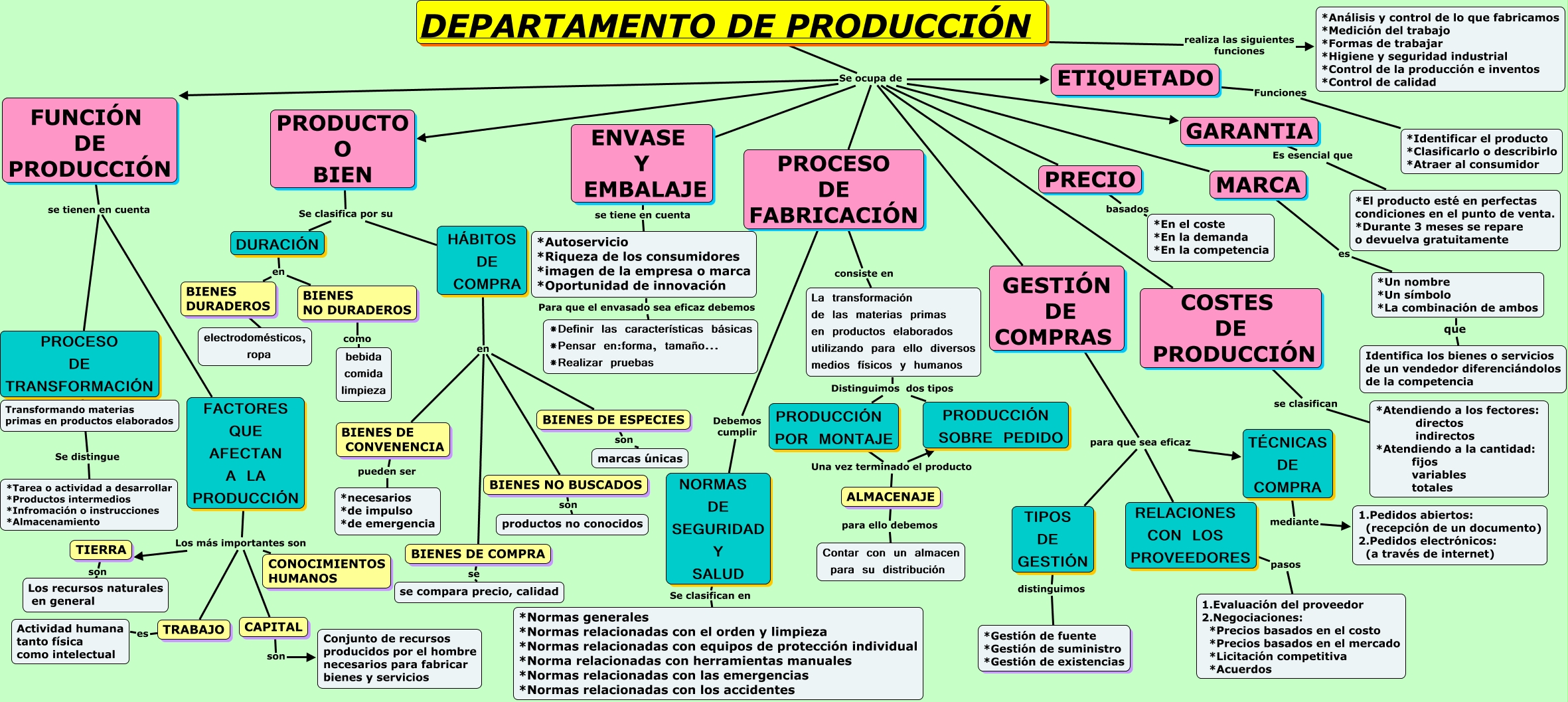 Departamento De Produccion 8864